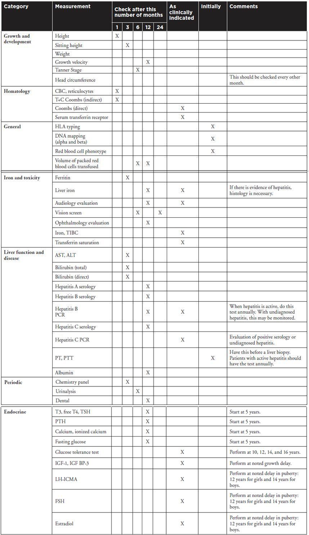 General Timetable for Clinical and Laboratory Evaluation